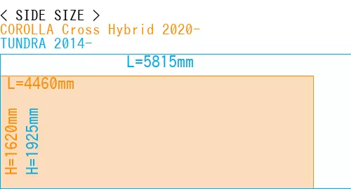 #COROLLA Cross Hybrid 2020- + TUNDRA 2014-